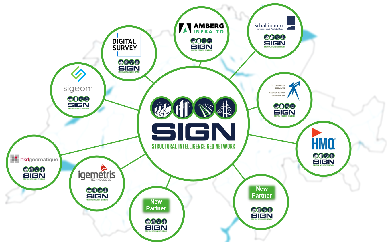 SIGN Partner Network