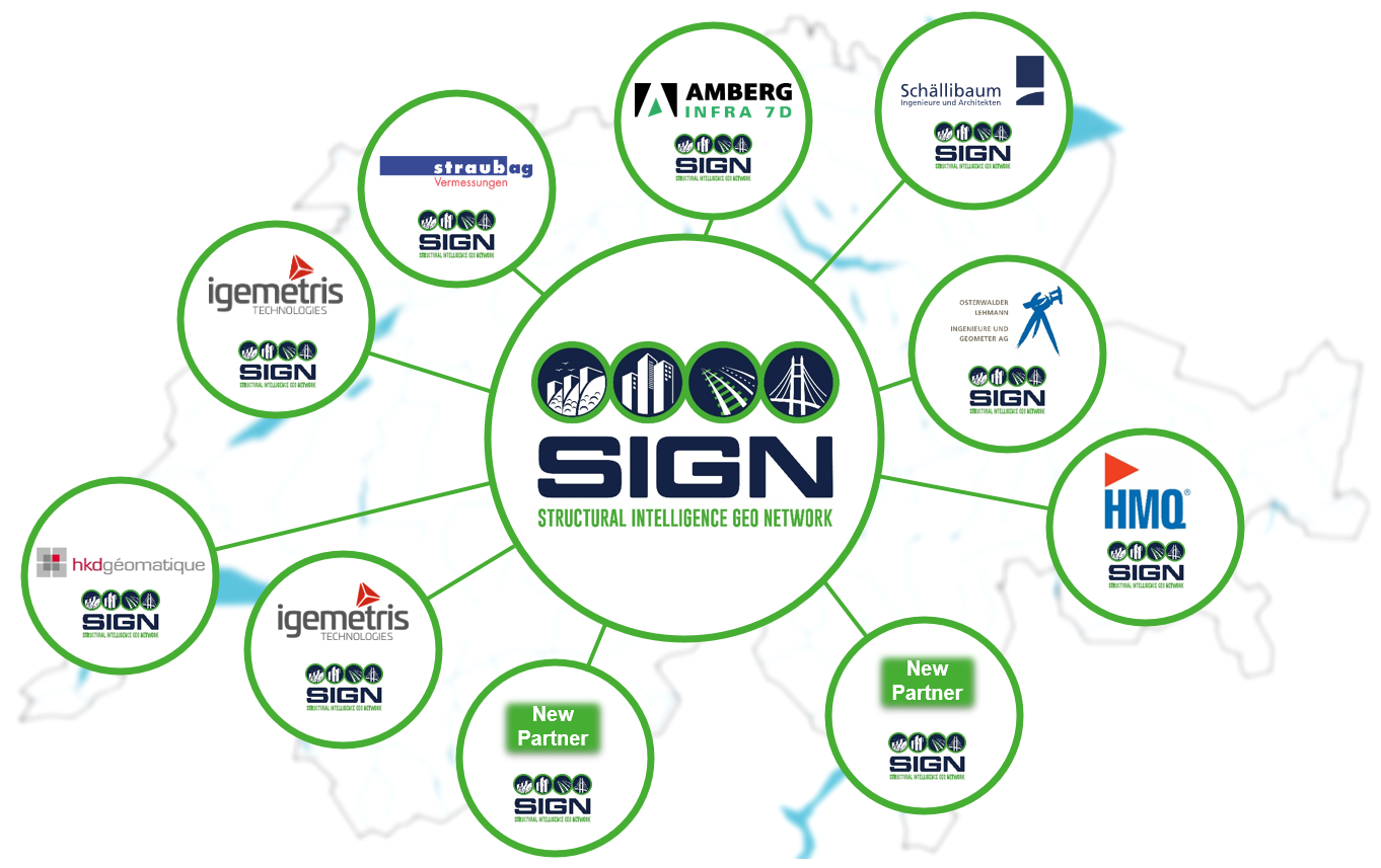 SIGN Network